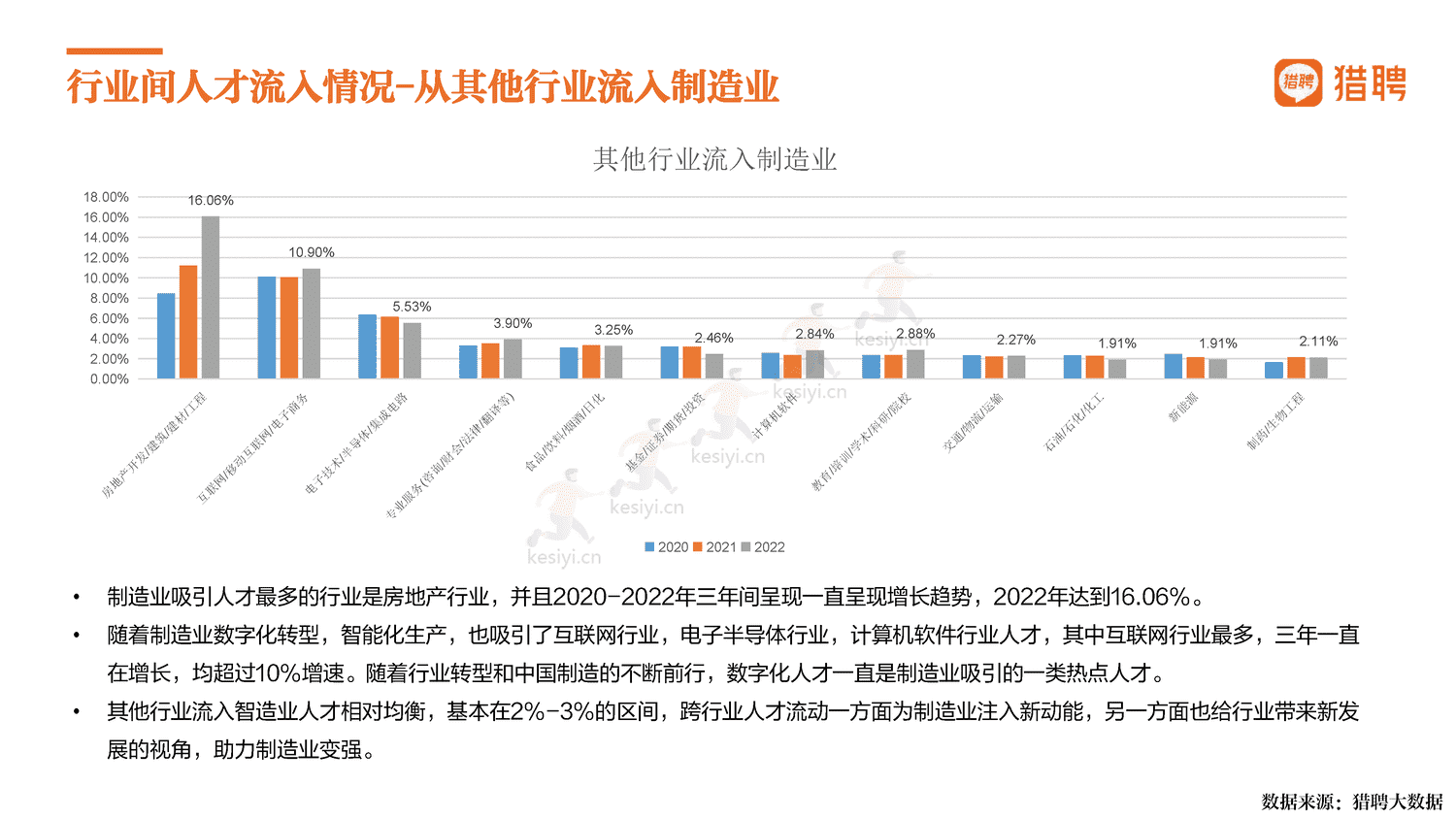 2022中国制造,制造强国-猎聘 2022中国制造,制造强国-猎聘