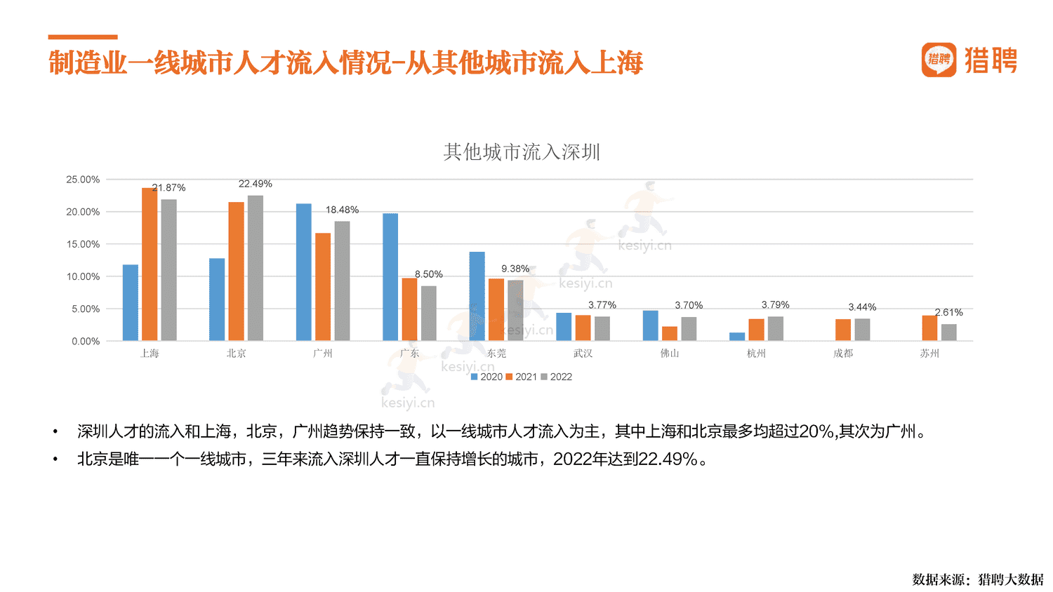 2022中国制造,制造强国-猎聘 2022中国制造,制造强国-猎聘