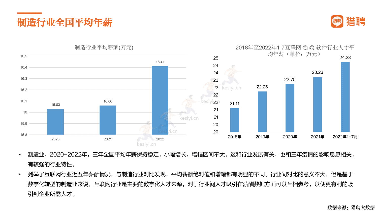 2022中国制造,制造强国-猎聘 2022中国制造,制造强国-猎聘