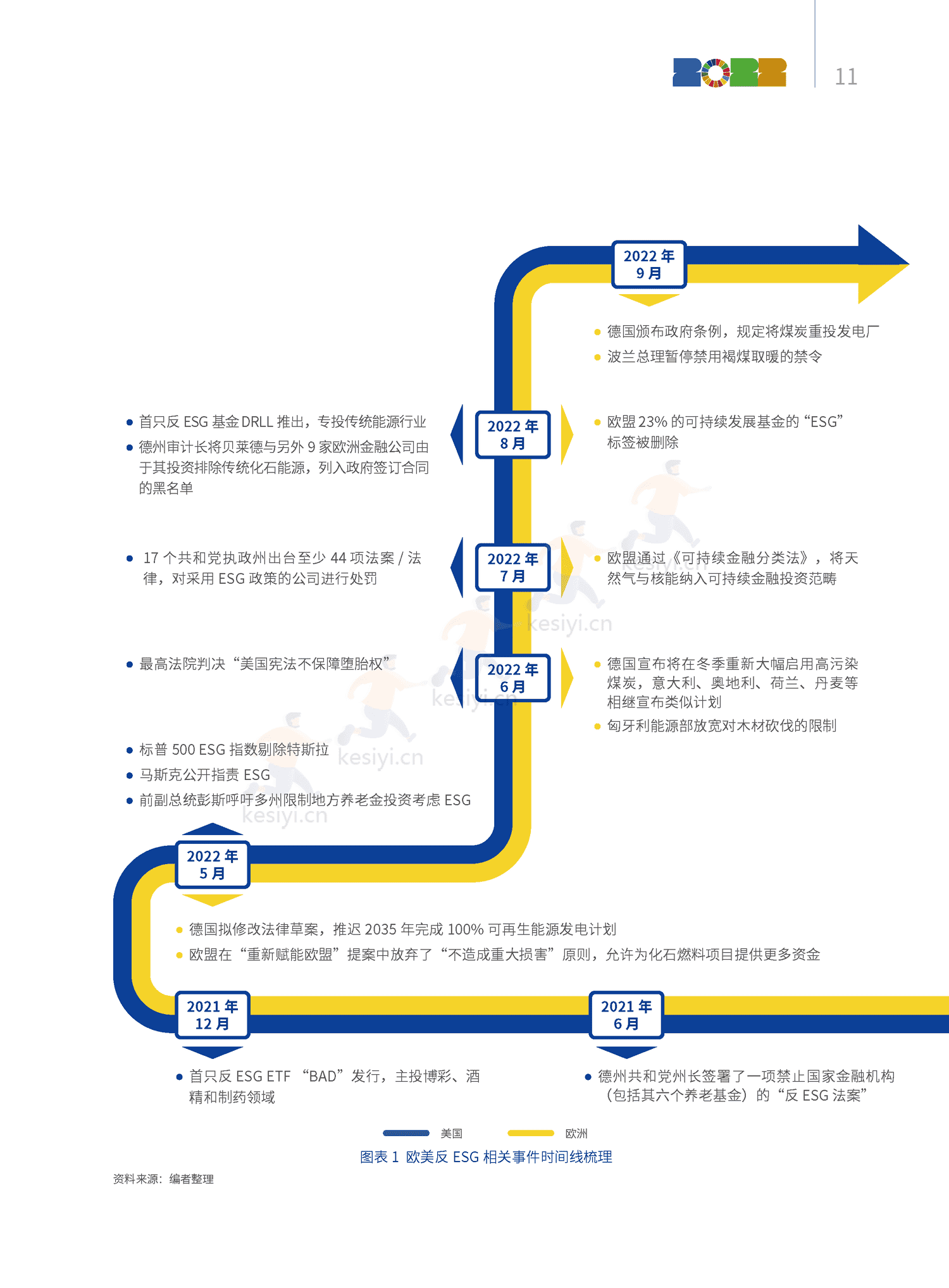 2022中国ESG发展创新白皮书-社投盟&华夏基金 2022中国ESG发展创新白皮书-社投盟&华夏基金