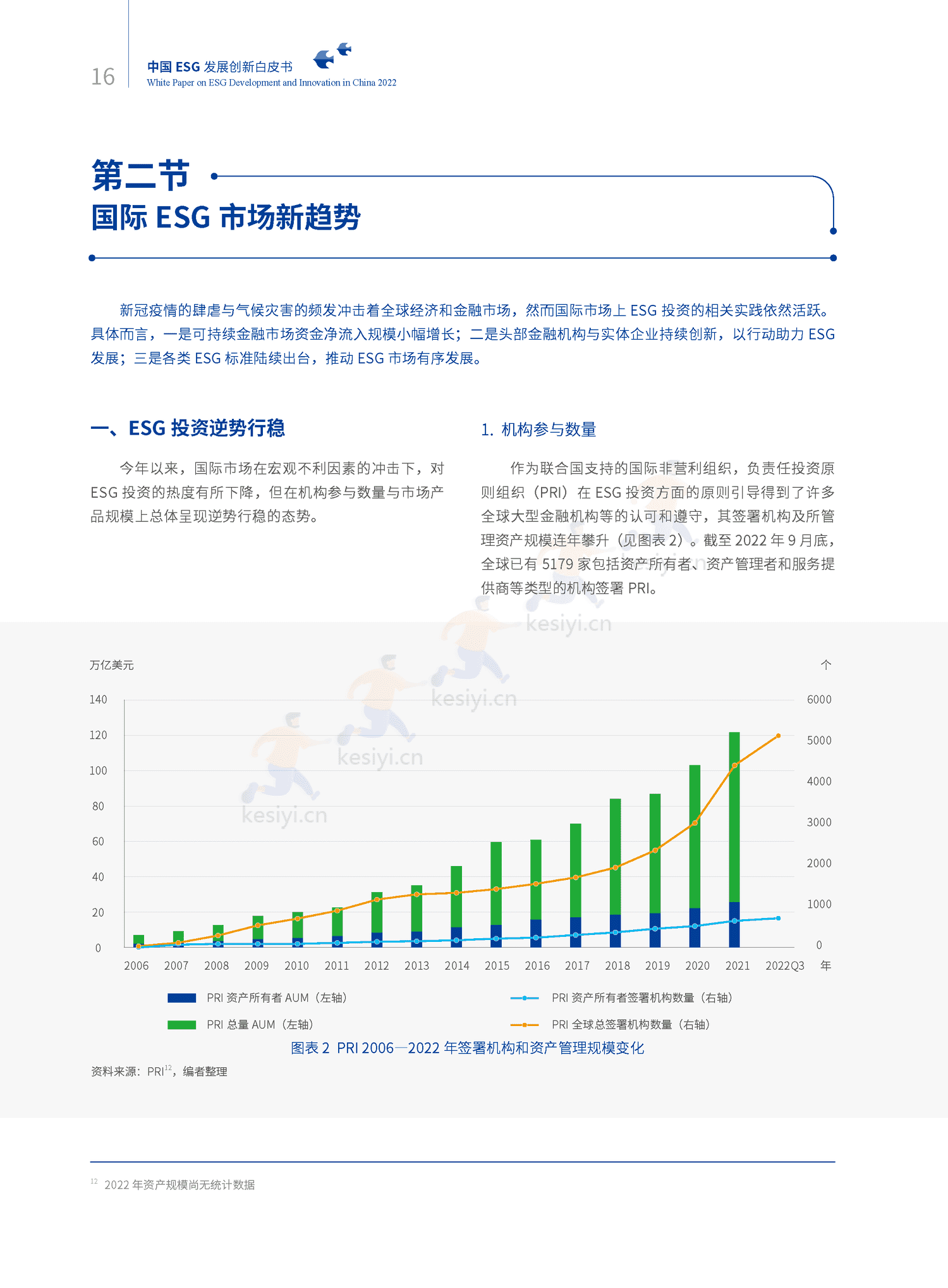 2022中国ESG发展创新白皮书-社投盟&华夏基金 2022中国ESG发展创新白皮书-社投盟&华夏基金