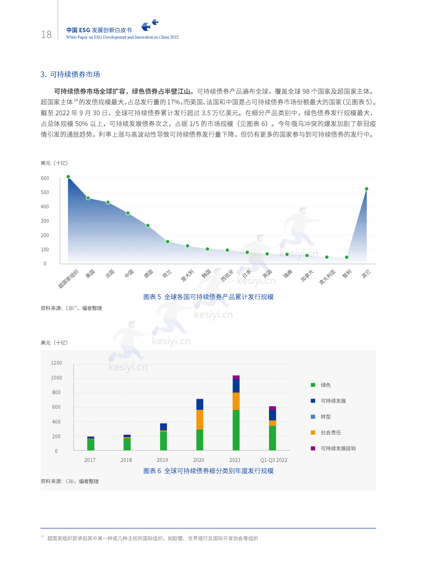 2022中国ESG发展创新白皮书-社投盟&华夏基金 2022中国ESG发展创新白皮书-社投盟&华夏基金