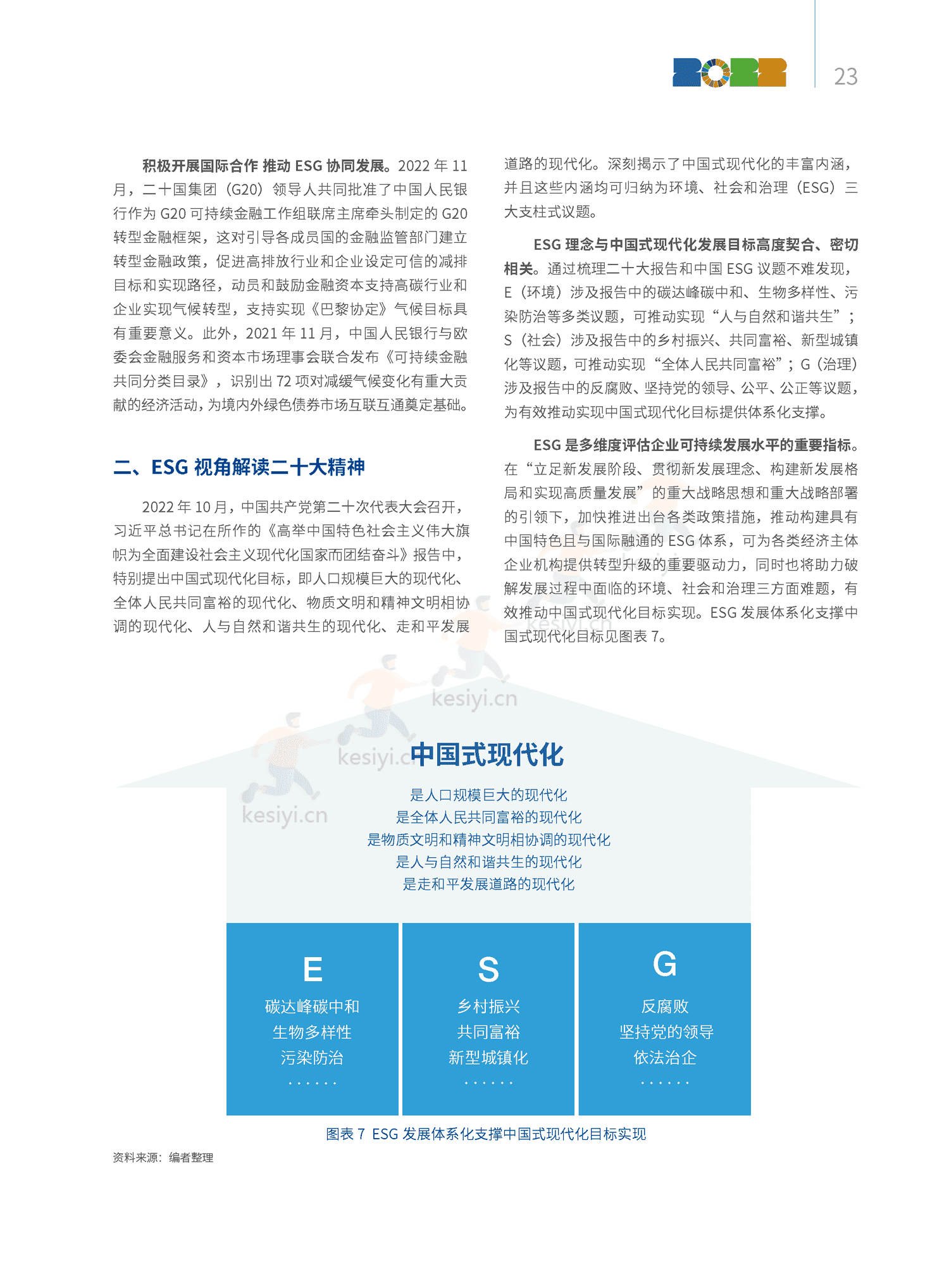2022中国ESG发展创新白皮书-社投盟&华夏基金 2022中国ESG发展创新白皮书-社投盟&华夏基金