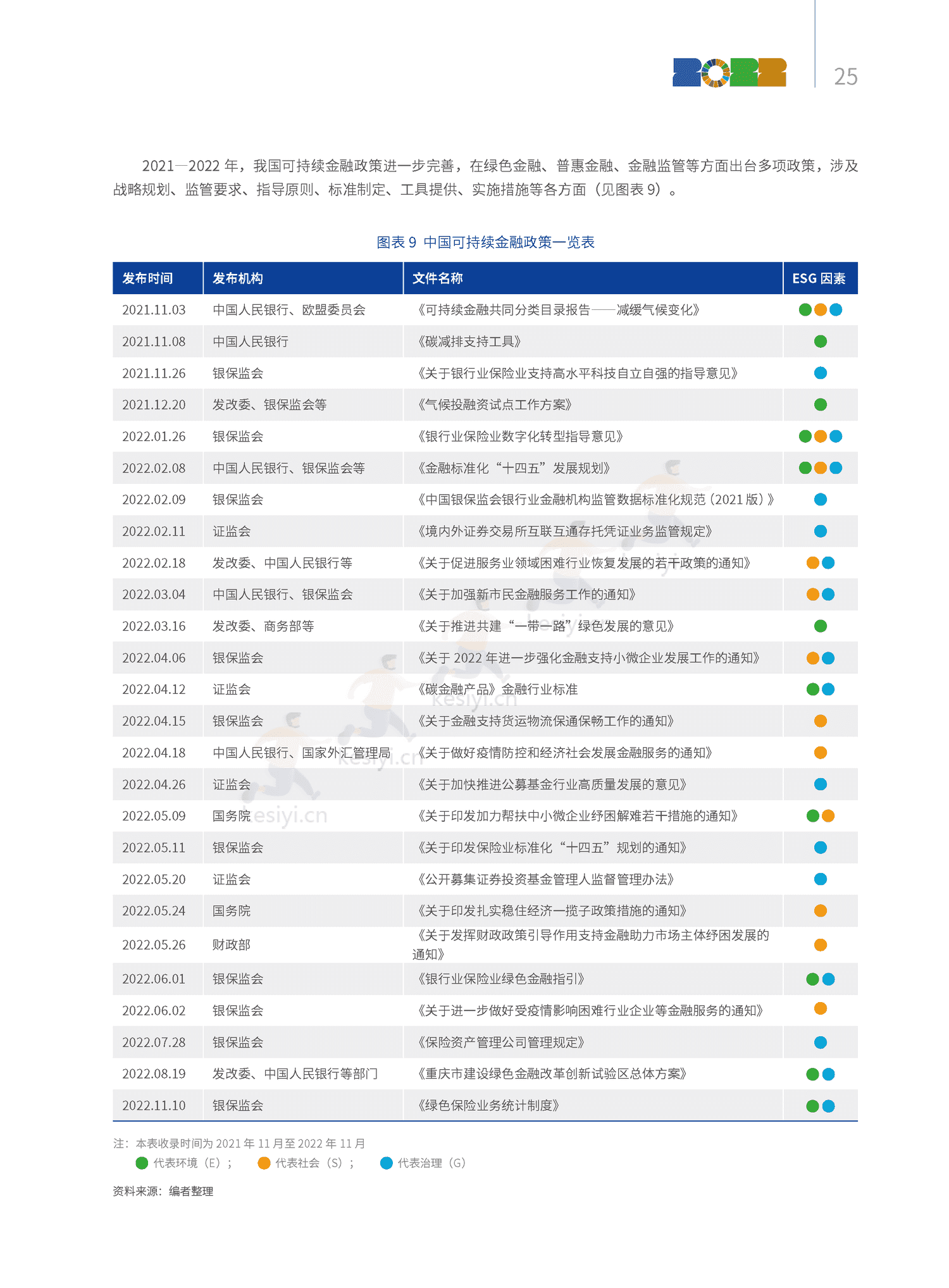 2022中国ESG发展创新白皮书-社投盟&华夏基金 2022中国ESG发展创新白皮书-社投盟&华夏基金