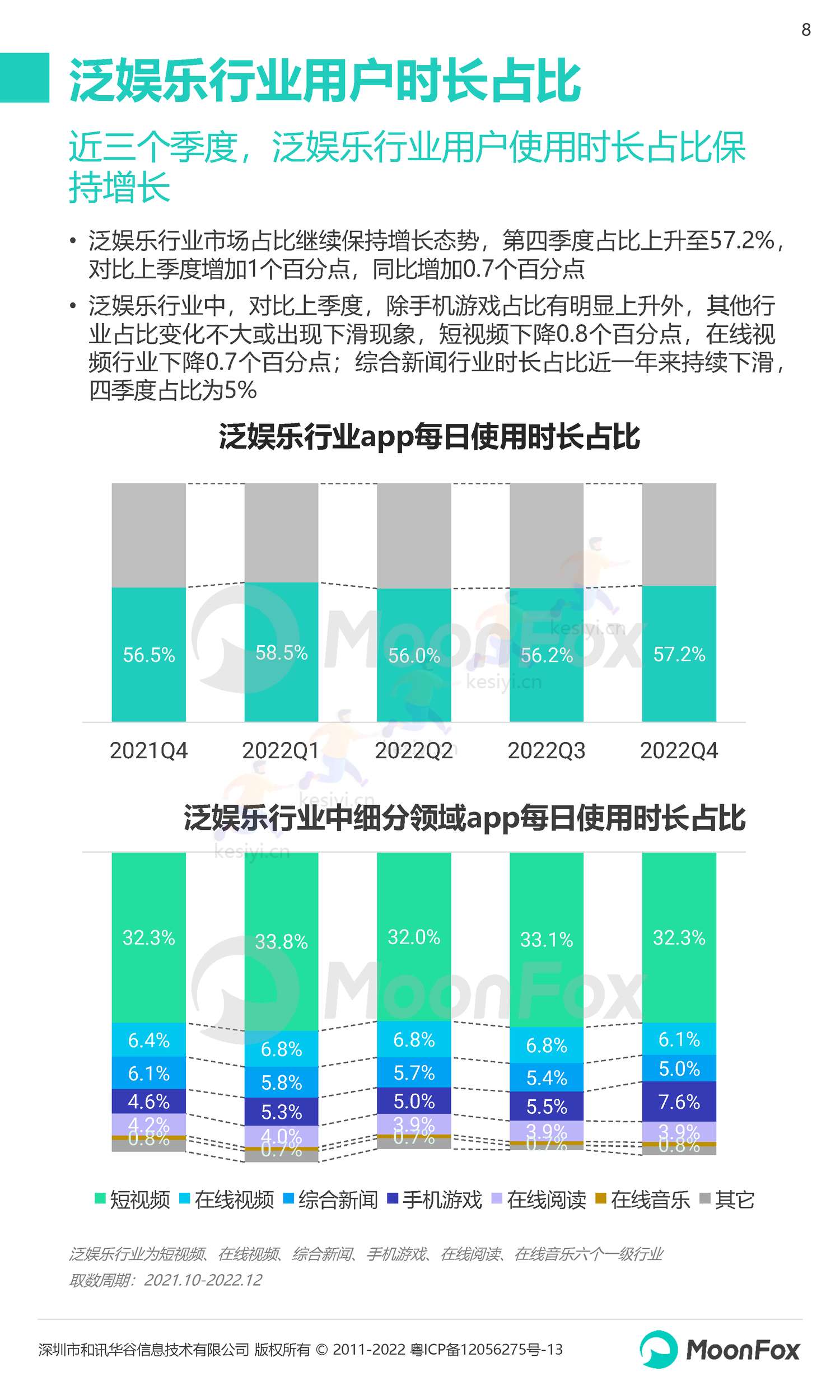 2022Q4移动互联网行业数据研究报告-月狐数据(MoonFox) 2022Q4移动互联网行业数据研究报告-月狐数据(MoonFox)