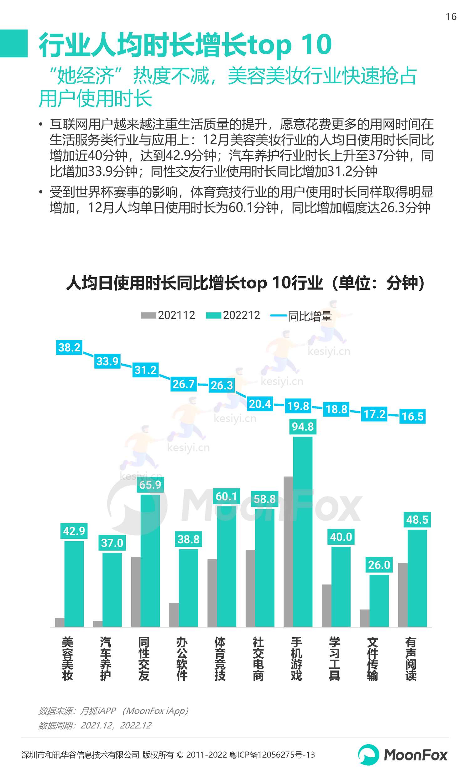 2022Q4移动互联网行业数据研究报告-月狐数据(MoonFox) 2022Q4移动互联网行业数据研究报告-月狐数据(MoonFox)