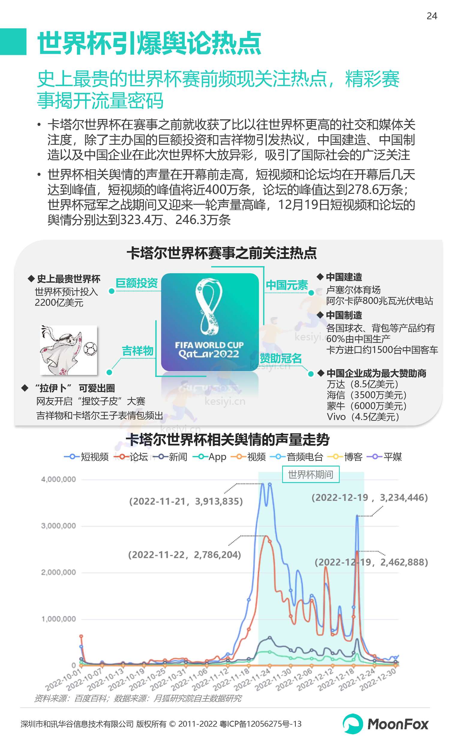 2022Q4移动互联网行业数据研究报告-月狐数据(MoonFox) 2022Q4移动互联网行业数据研究报告-月狐数据(MoonFox)