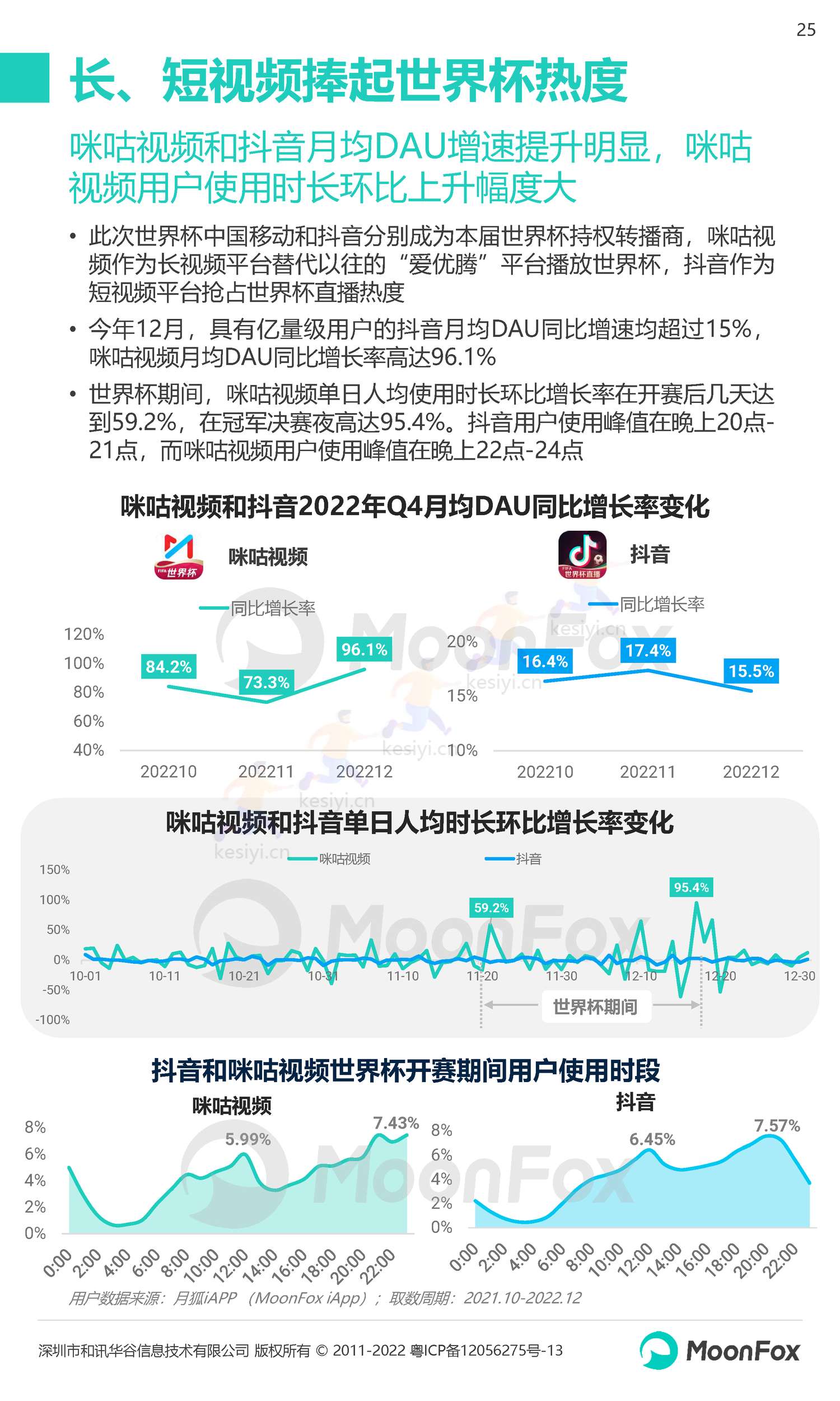 2022Q4移动互联网行业数据研究报告-月狐数据(MoonFox) 2022Q4移动互联网行业数据研究报告-月狐数据(MoonFox)