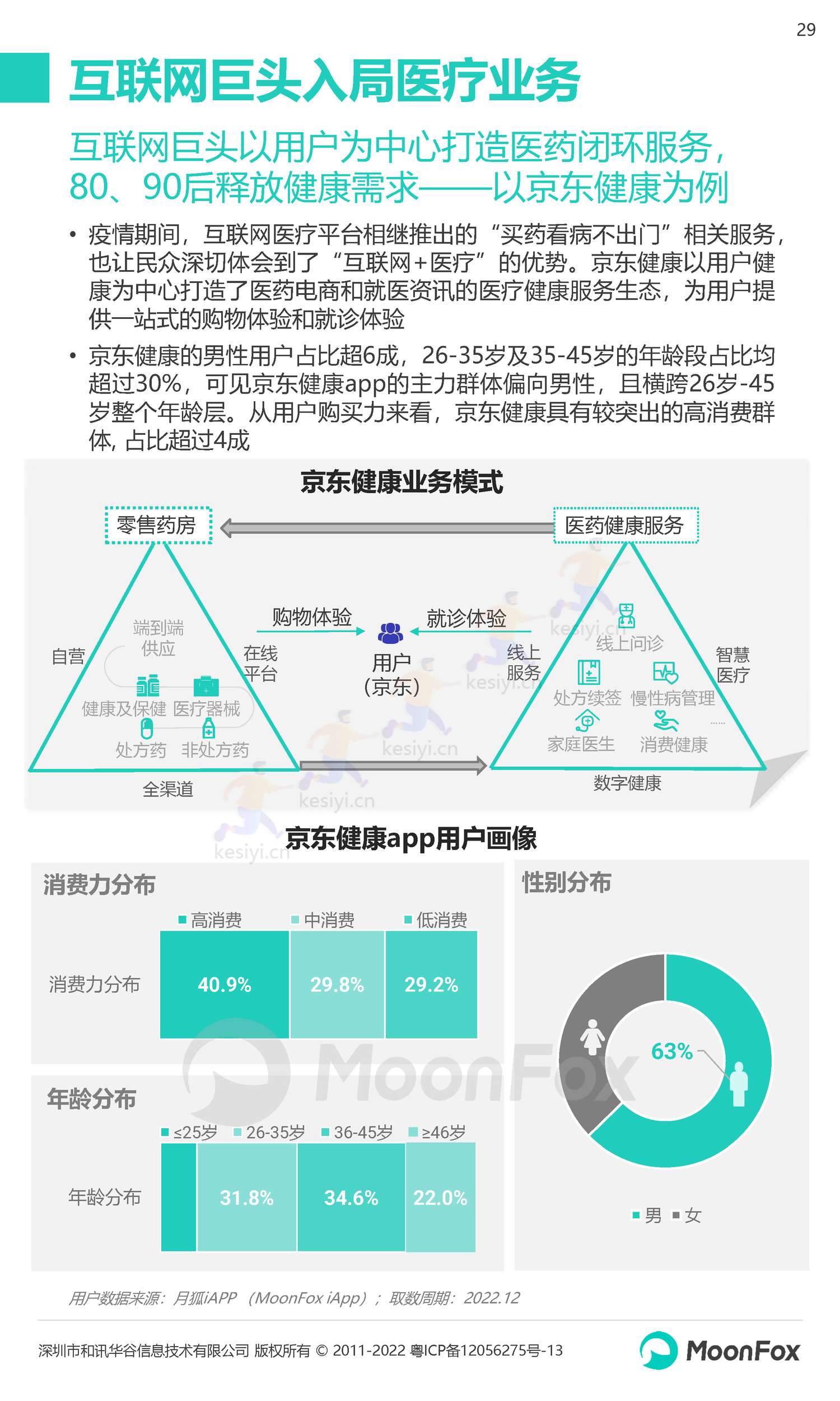 2022Q4移动互联网行业数据研究报告-月狐数据(MoonFox) 2022Q4移动互联网行业数据研究报告-月狐数据(MoonFox)