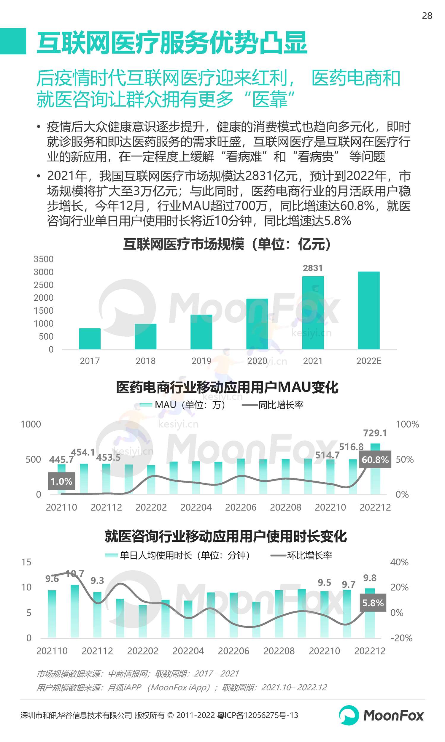 2022Q4移动互联网行业数据研究报告-月狐数据(MoonFox) 2022Q4移动互联网行业数据研究报告-月狐数据(MoonFox)