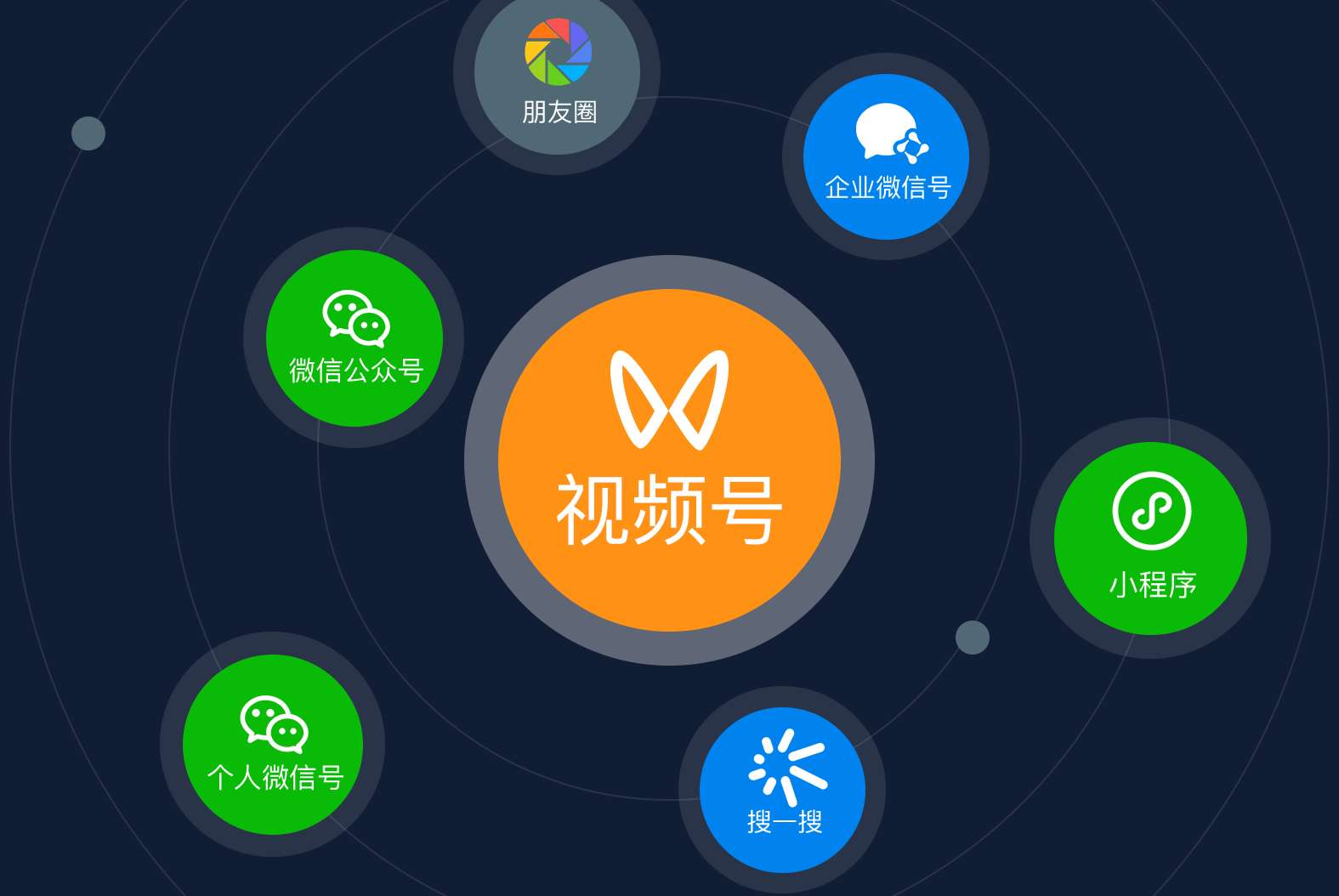 视频号电商红海市场,详细的操作流程来了