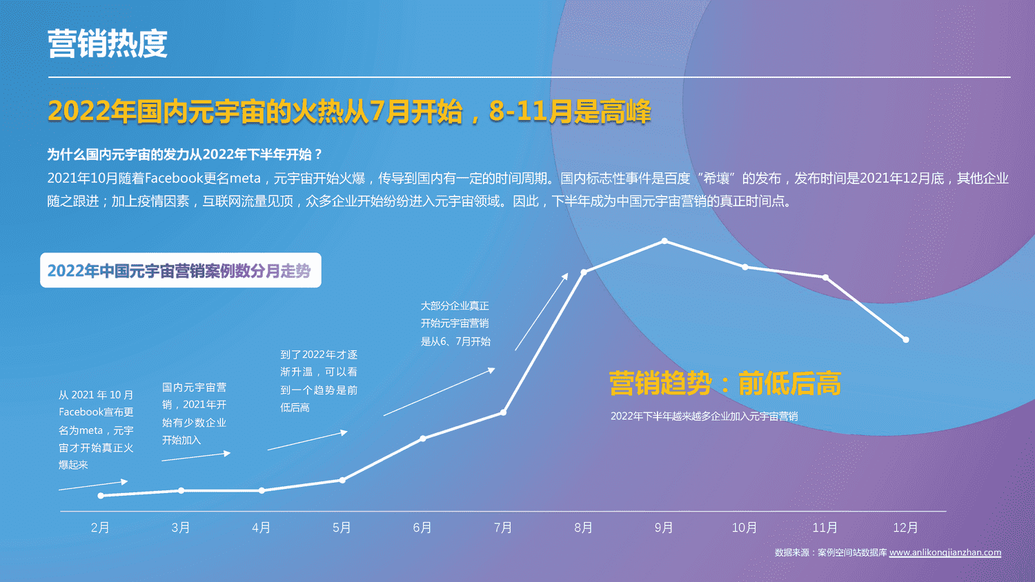 2022-2023中国元宇宙营销趋势报告-科洛维 2022-2023中国元宇宙营销趋势报告-科洛维