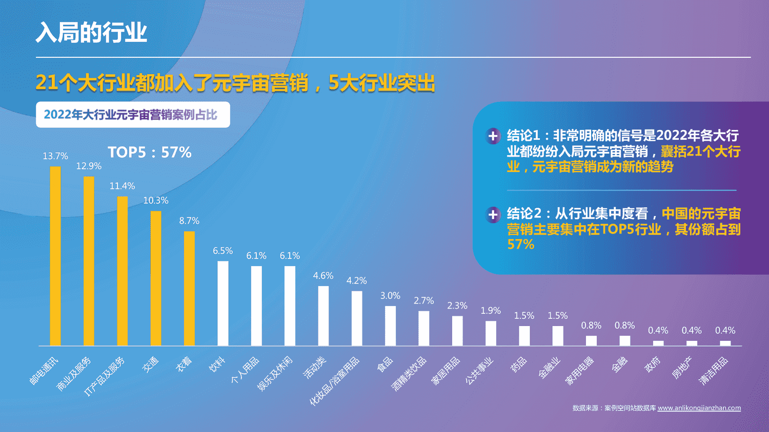 2022-2023中国元宇宙营销趋势报告-科洛维 2022-2023中国元宇宙营销趋势报告-科洛维