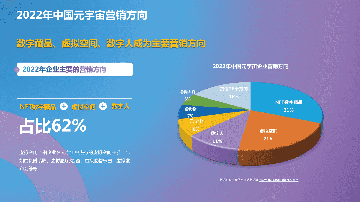 2022-2023中国元宇宙营销趋势报告-科洛维 2022-2023中国元宇宙营销趋势报告-科洛维