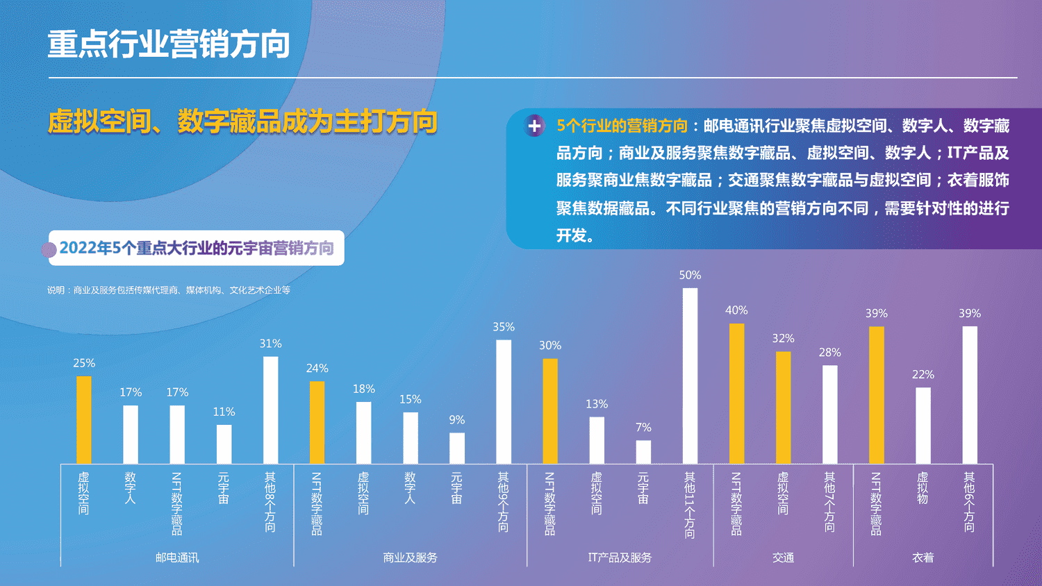 2022-2023中国元宇宙营销趋势报告-科洛维 2022-2023中国元宇宙营销趋势报告-科洛维