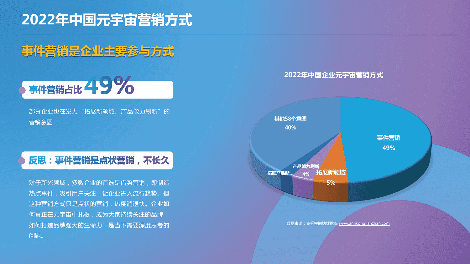 2022-2023中国元宇宙营销趋势报告-科洛维 2022-2023中国元宇宙营销趋势报告-科洛维