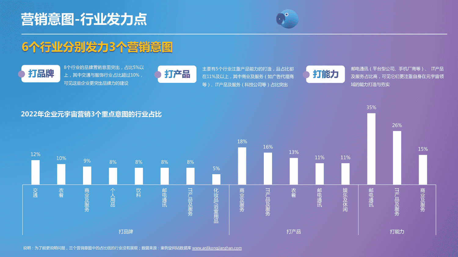 2022-2023中国元宇宙营销趋势报告-科洛维 2022-2023中国元宇宙营销趋势报告-科洛维