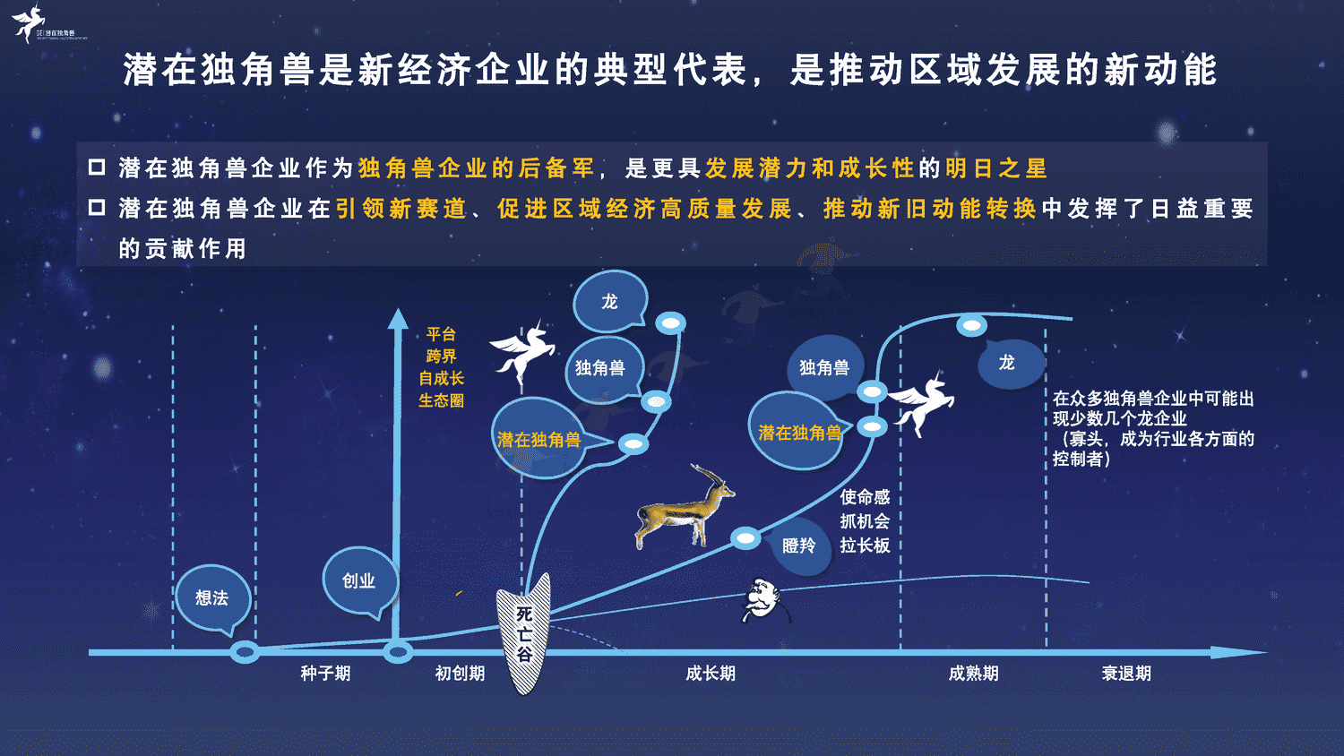 2022中国潜在独角兽企业研究报告-长城战略咨询 2022中国潜在独角兽企业研究报告-长城战略咨询