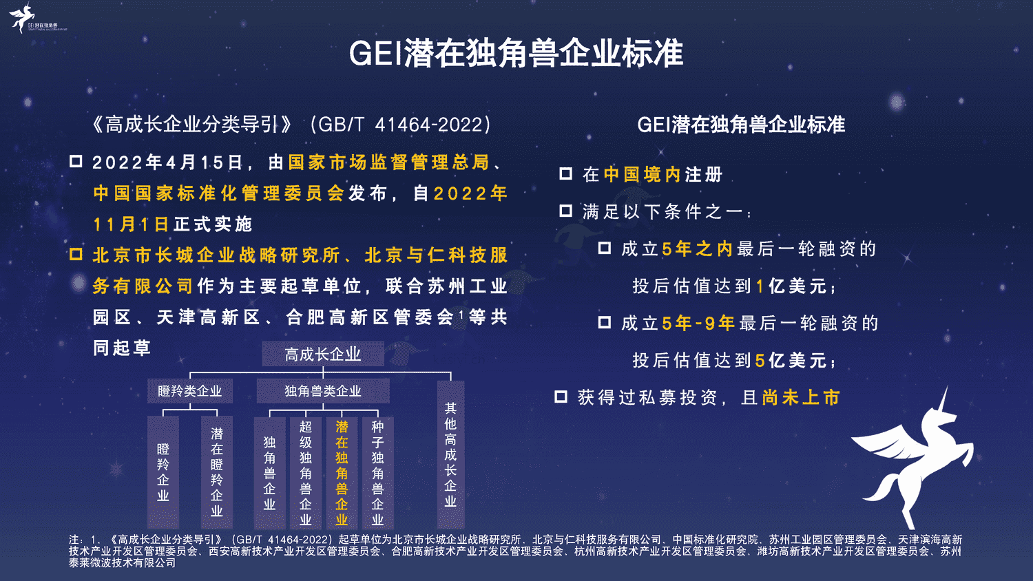 2022中国潜在独角兽企业研究报告-长城战略咨询 2022中国潜在独角兽企业研究报告-长城战略咨询