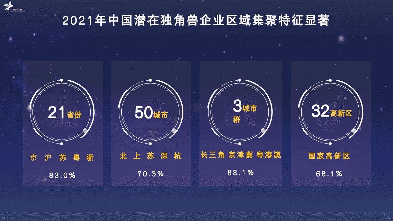 2022中国潜在独角兽企业研究报告-长城战略咨询 2022中国潜在独角兽企业研究报告-长城战略咨询