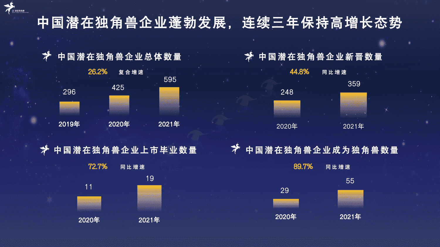 2022中国潜在独角兽企业研究报告-长城战略咨询 2022中国潜在独角兽企业研究报告-长城战略咨询