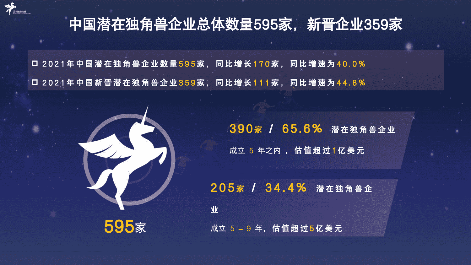 2022中国潜在独角兽企业研究报告-长城战略咨询 2022中国潜在独角兽企业研究报告-长城战略咨询