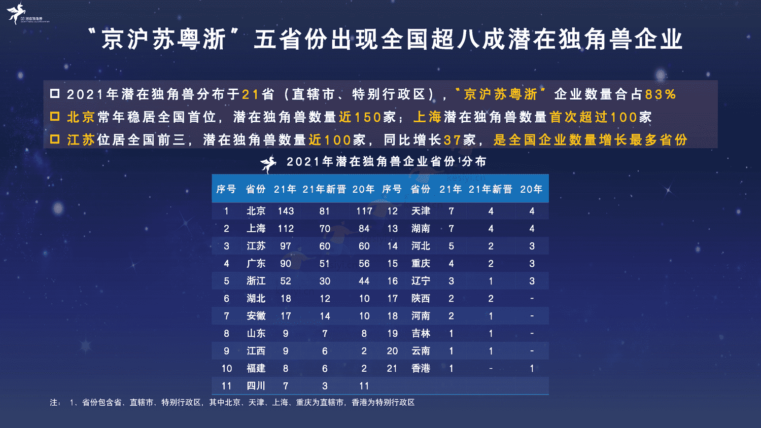 2022中国潜在独角兽企业研究报告-长城战略咨询 2022中国潜在独角兽企业研究报告-长城战略咨询