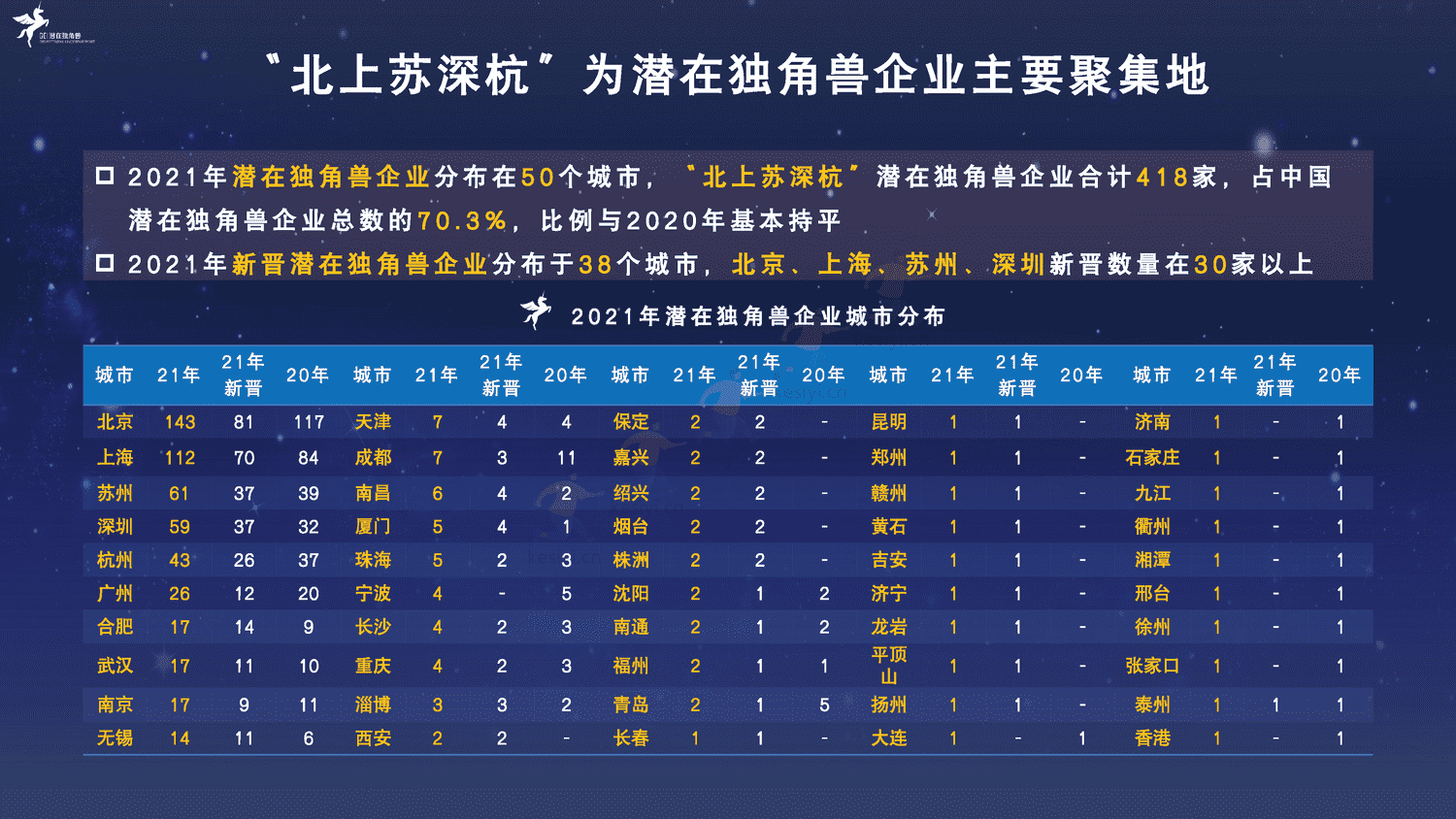 2022中国潜在独角兽企业研究报告-长城战略咨询 2022中国潜在独角兽企业研究报告-长城战略咨询