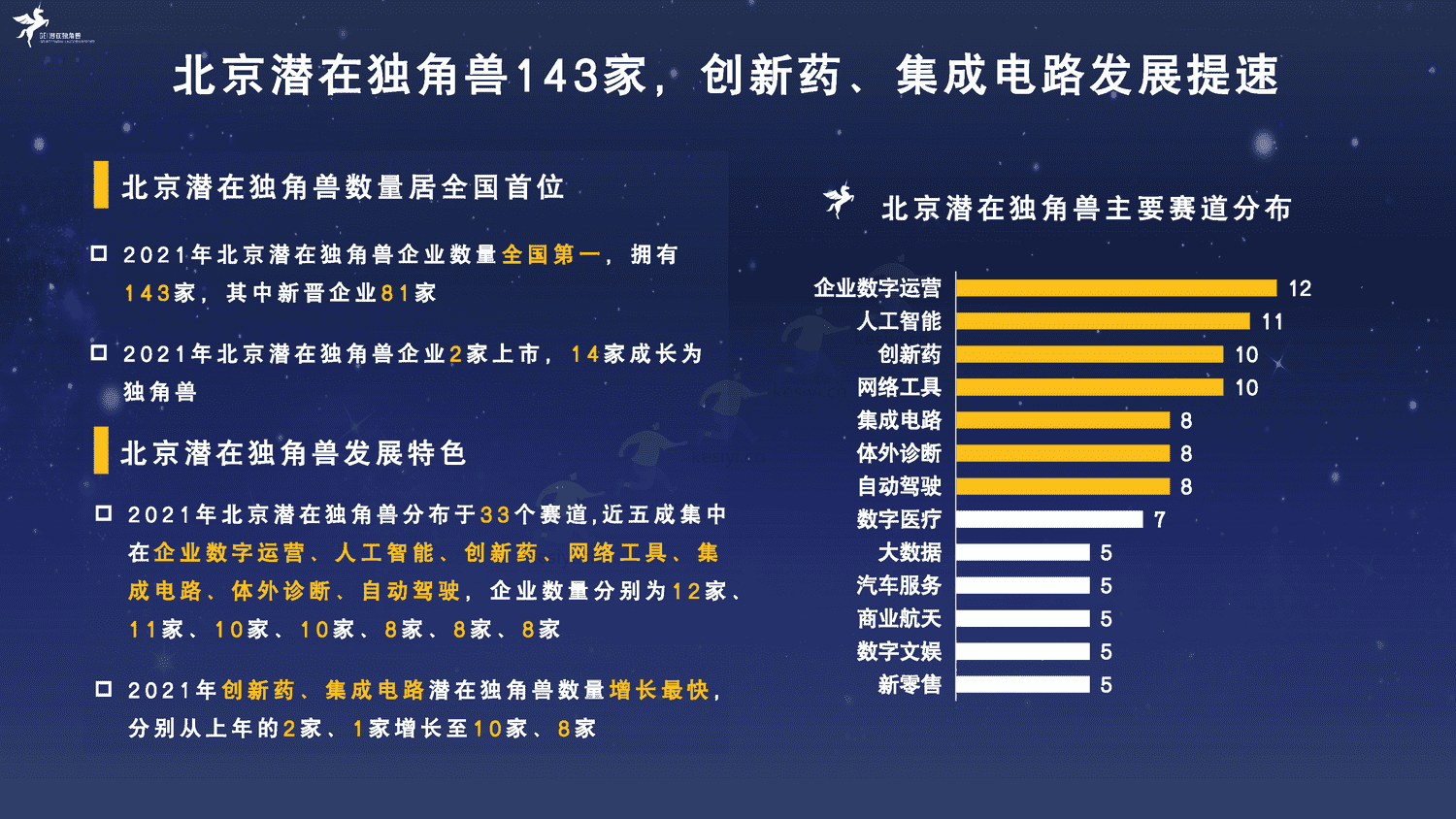 2022中国潜在独角兽企业研究报告-长城战略咨询 2022中国潜在独角兽企业研究报告-长城战略咨询