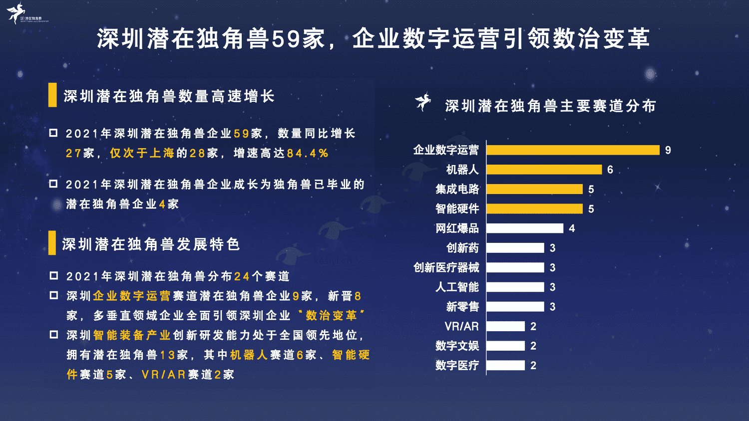 2022中国潜在独角兽企业研究报告-长城战略咨询 2022中国潜在独角兽企业研究报告-长城战略咨询