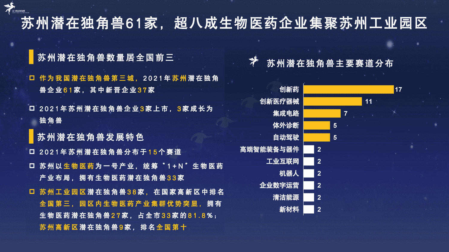 2022中国潜在独角兽企业研究报告-长城战略咨询 2022中国潜在独角兽企业研究报告-长城战略咨询