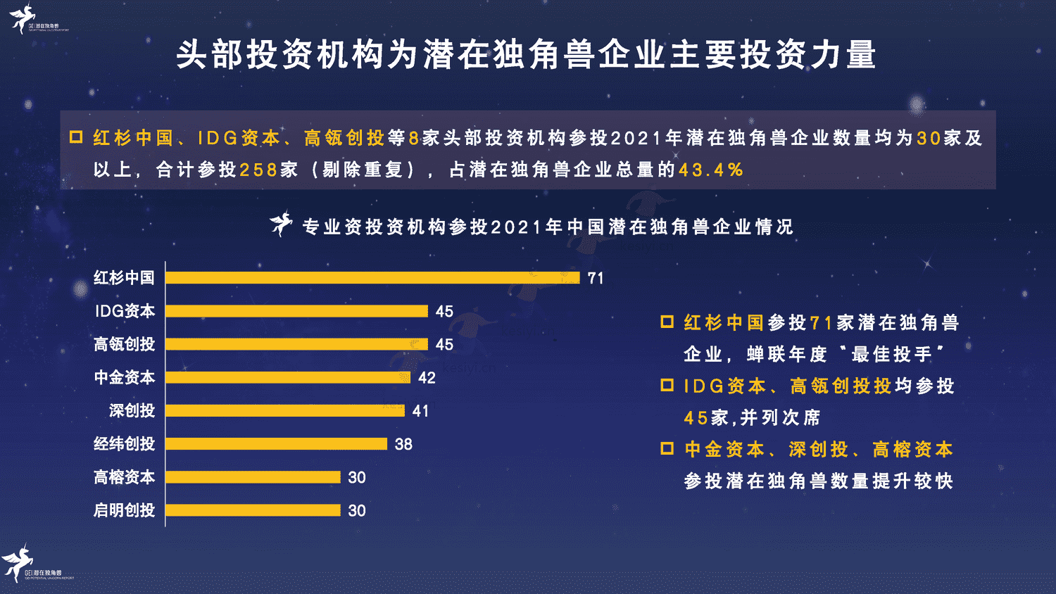 2022中国潜在独角兽企业研究报告-长城战略咨询 2022中国潜在独角兽企业研究报告-长城战略咨询