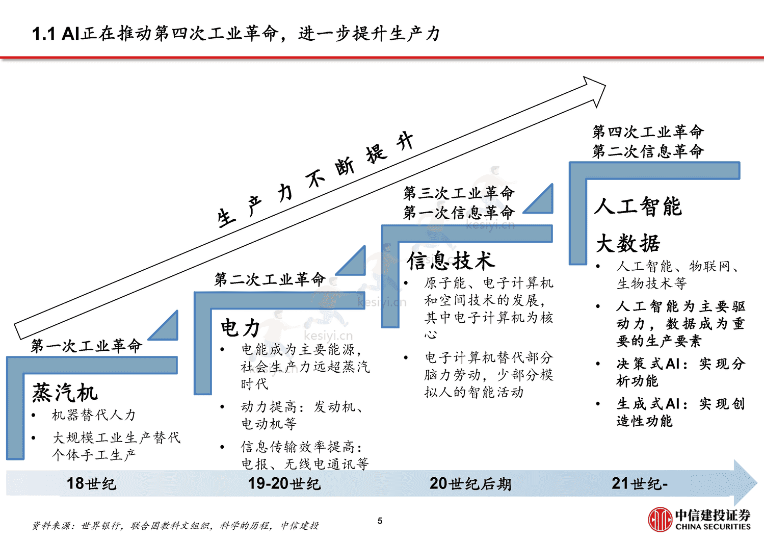 从CHAT_GPT到生成式AI(Generative+AI):人工智能新范式,重新定义生产力-中信建投证券 从CHAT_GPT到生成式AI(Generative+AI):人工智能新范式,重新定义生产力-中信建投证券