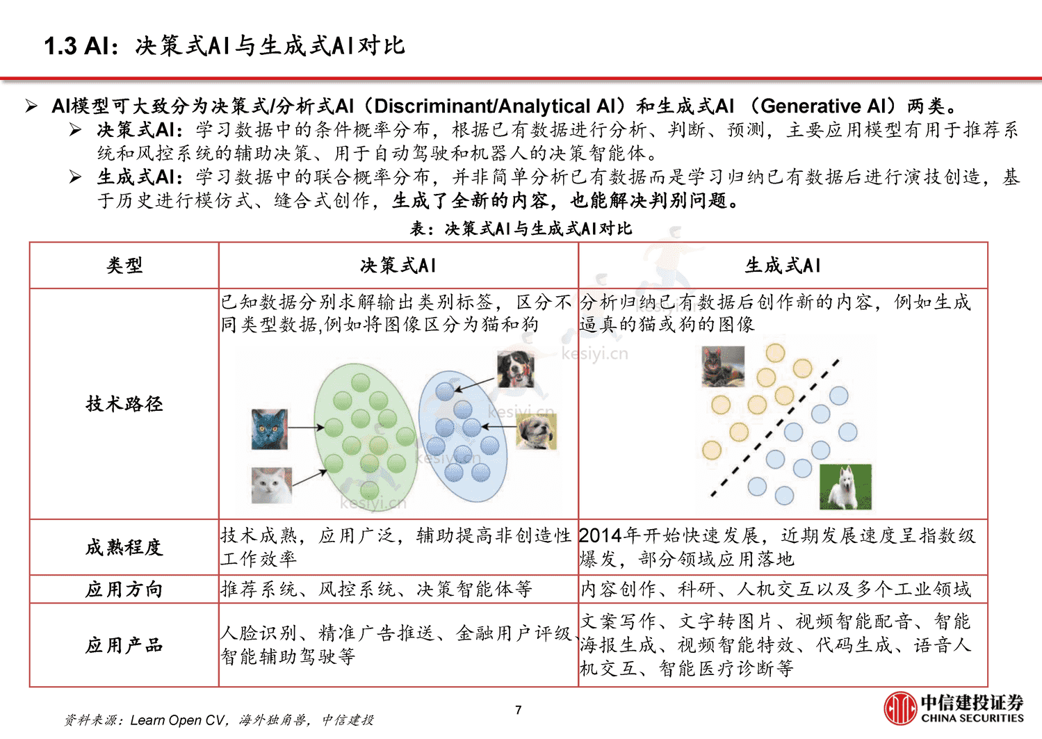 从CHAT_GPT到生成式AI(Generative+AI):人工智能新范式,重新定义生产力-中信建投证券 从CHAT_GPT到生成式AI(Generative+AI):人工智能新范式,重新定义生产力-中信建投证券