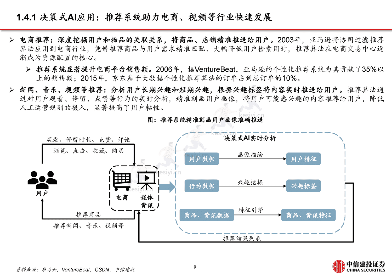 从CHAT_GPT到生成式AI(Generative+AI):人工智能新范式,重新定义生产力-中信建投证券 从CHAT_GPT到生成式AI(Generative+AI):人工智能新范式,重新定义生产力-中信建投证券