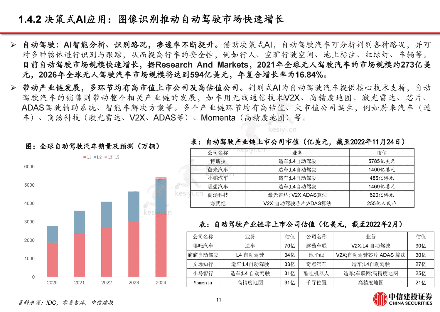 从CHAT_GPT到生成式AI(Generative+AI):人工智能新范式,重新定义生产力-中信建投证券 从CHAT_GPT到生成式AI(Generative+AI):人工智能新范式,重新定义生产力-中信建投证券