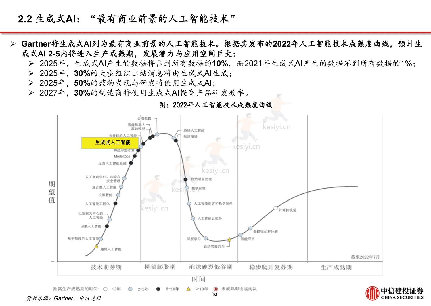 从CHAT_GPT到生成式AI(Generative+AI):人工智能新范式,重新定义生产力-中信建投证券 从CHAT_GPT到生成式AI(Generative+AI):人工智能新范式,重新定义生产力-中信建投证券