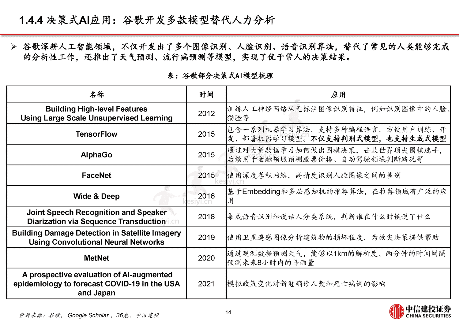 从CHAT_GPT到生成式AI(Generative+AI):人工智能新范式,重新定义生产力-中信建投证券 从CHAT_GPT到生成式AI(Generative+AI):人工智能新范式,重新定义生产力-中信建投证券