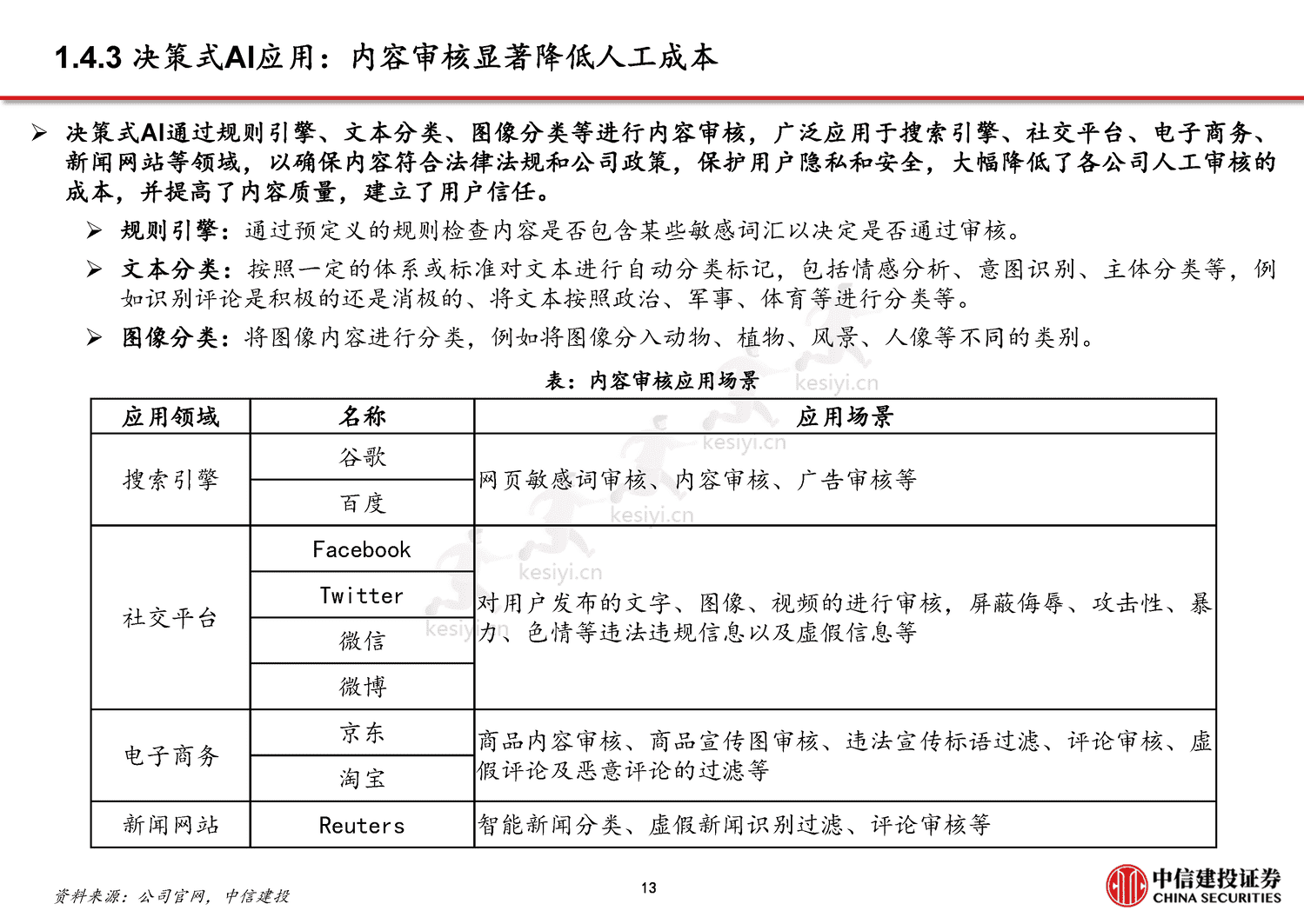 从CHAT_GPT到生成式AI(Generative+AI):人工智能新范式,重新定义生产力-中信建投证券 从CHAT_GPT到生成式AI(Generative+AI):人工智能新范式,重新定义生产力-中信建投证券
