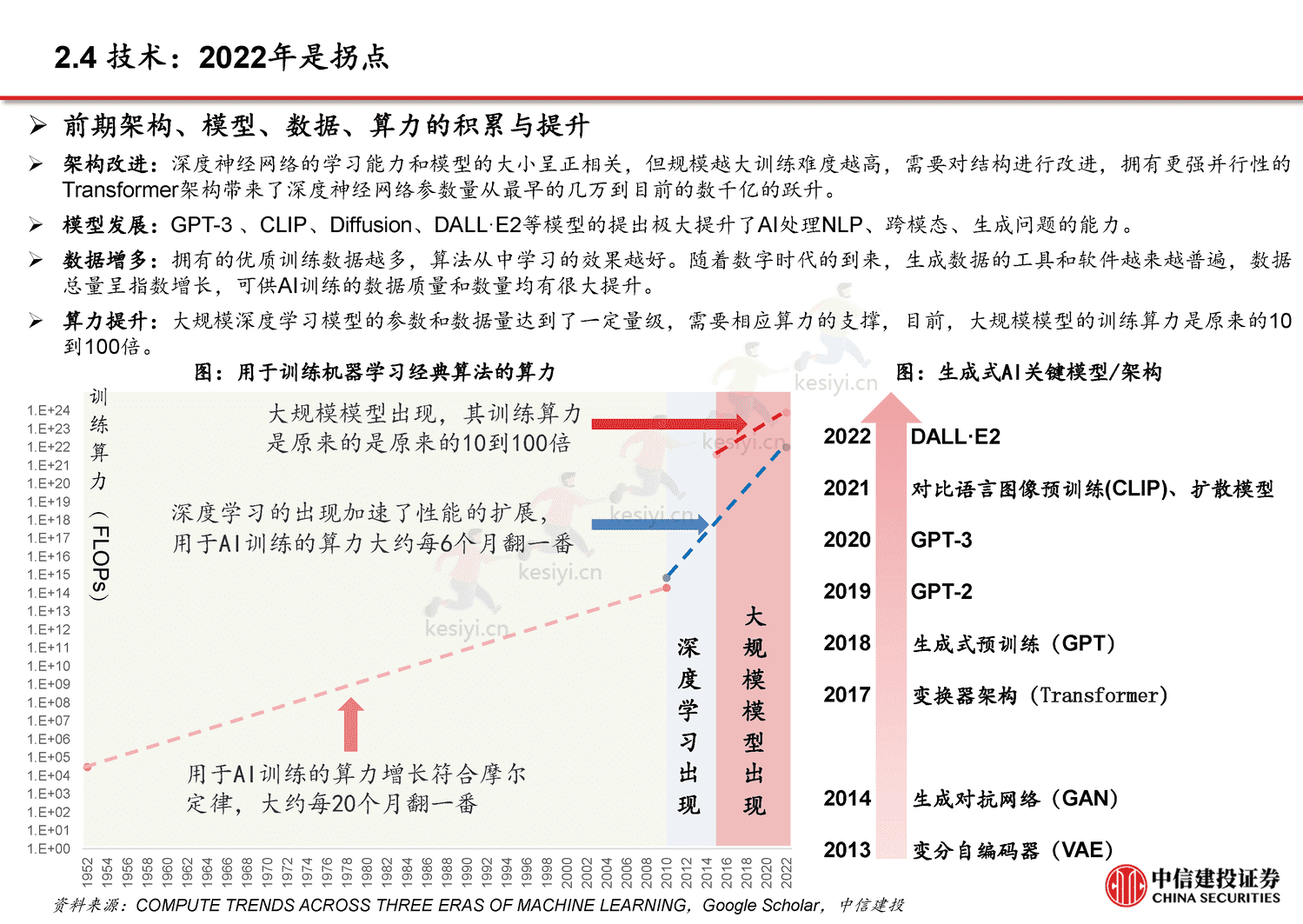 从CHAT_GPT到生成式AI(Generative+AI):人工智能新范式,重新定义生产力-中信建投证券 从CHAT_GPT到生成式AI(Generative+AI):人工智能新范式,重新定义生产力-中信建投证券