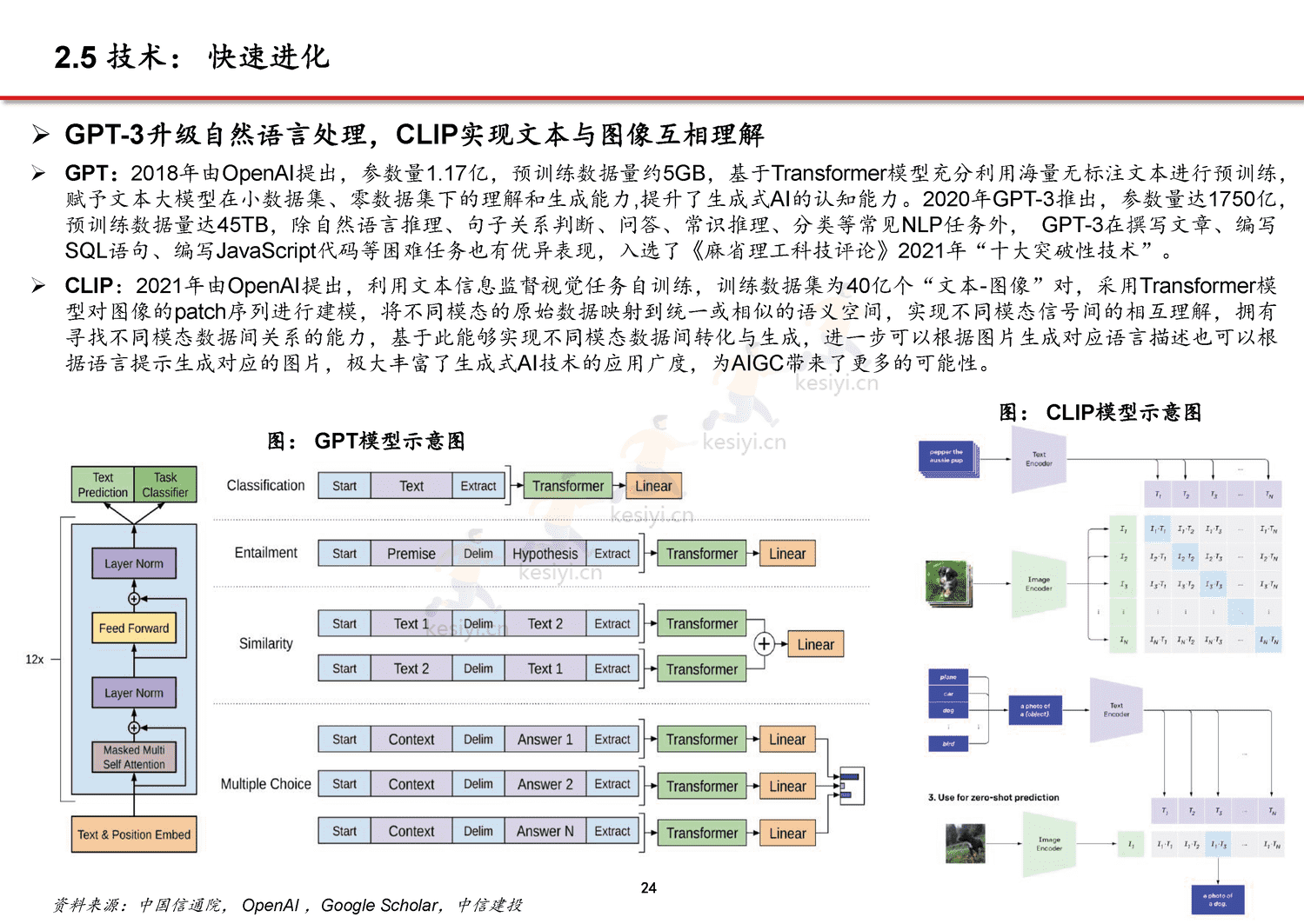 从CHAT_GPT到生成式AI(Generative+AI):人工智能新范式,重新定义生产力-中信建投证券 从CHAT_GPT到生成式AI(Generative+AI):人工智能新范式,重新定义生产力-中信建投证券