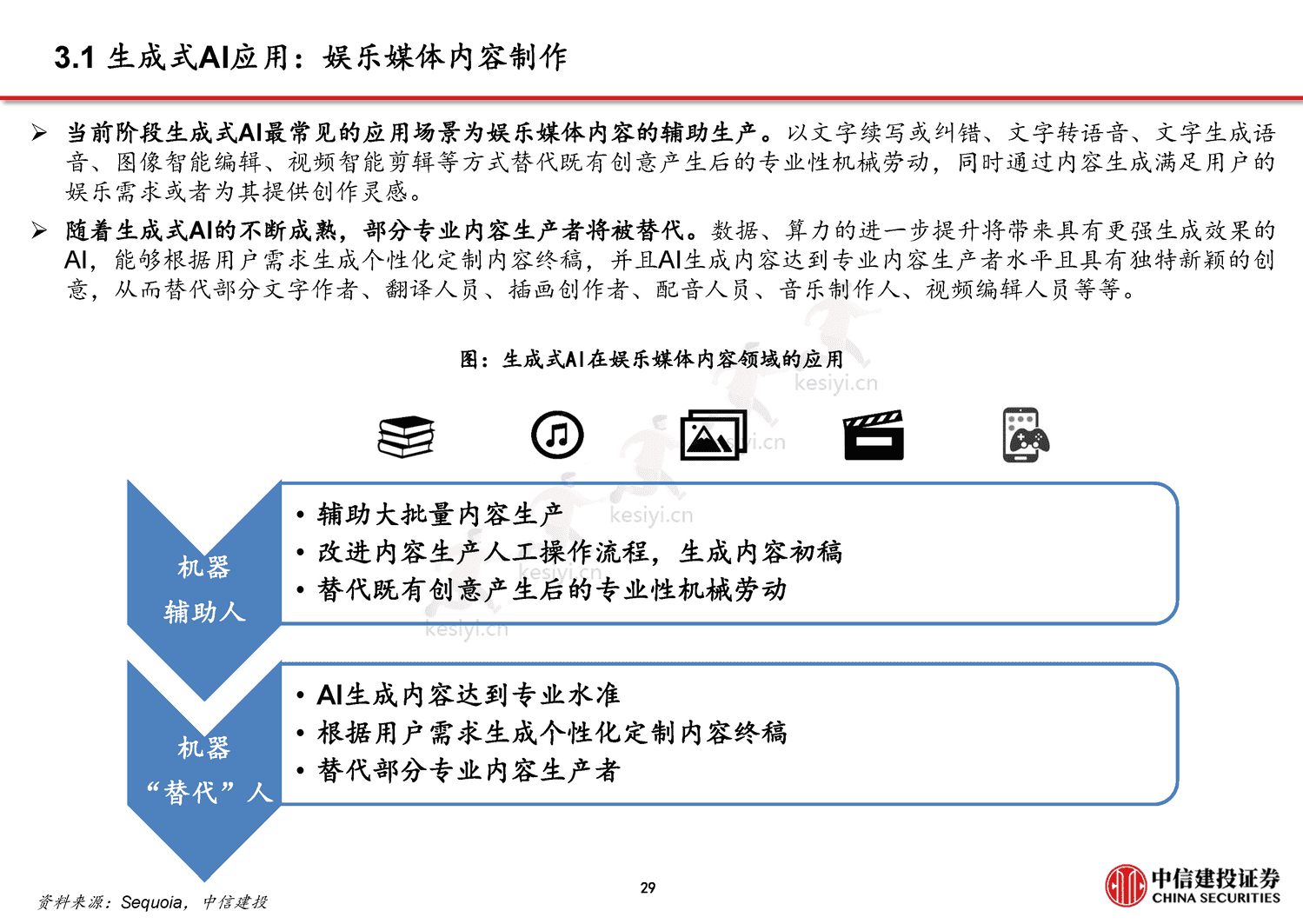 从CHAT_GPT到生成式AI(Generative+AI):人工智能新范式,重新定义生产力-中信建投证券 从CHAT_GPT到生成式AI(Generative+AI):人工智能新范式,重新定义生产力-中信建投证券