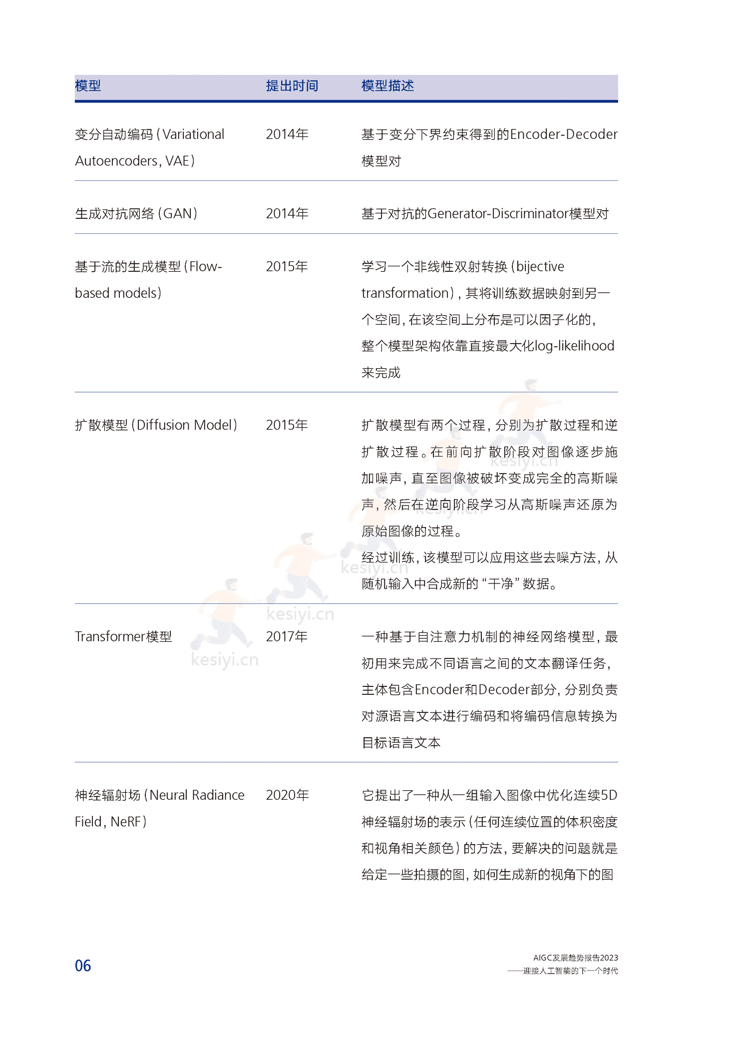 腾讯研究院-AIGC发展趋势报告2023:迎接人工智能的下一个时代 腾讯研究院-AIGC发展趋势报告2023:迎接人工智能的下一个时代