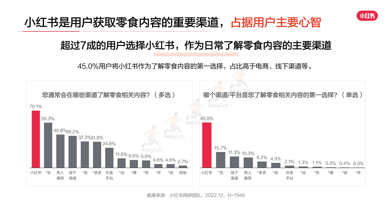 小红书2023年零食行业用户洞察报告-灵感营销研究院 小红书2023年零食行业用户洞察报告-灵感营销研究院
