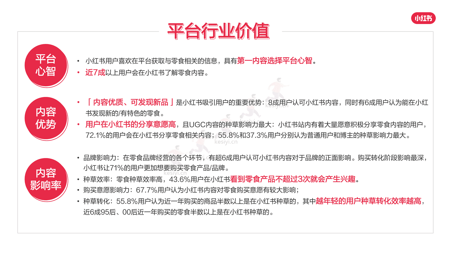 小红书2023年零食行业用户洞察报告-灵感营销研究院 小红书2023年零食行业用户洞察报告-灵感营销研究院