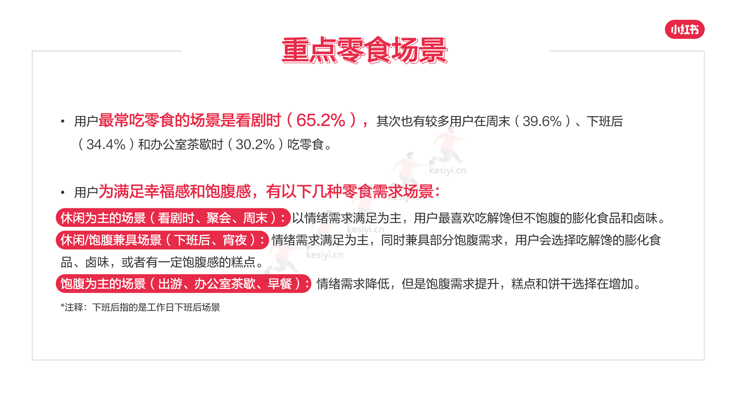 小红书2023年零食行业用户洞察报告-灵感营销研究院 小红书2023年零食行业用户洞察报告-灵感营销研究院