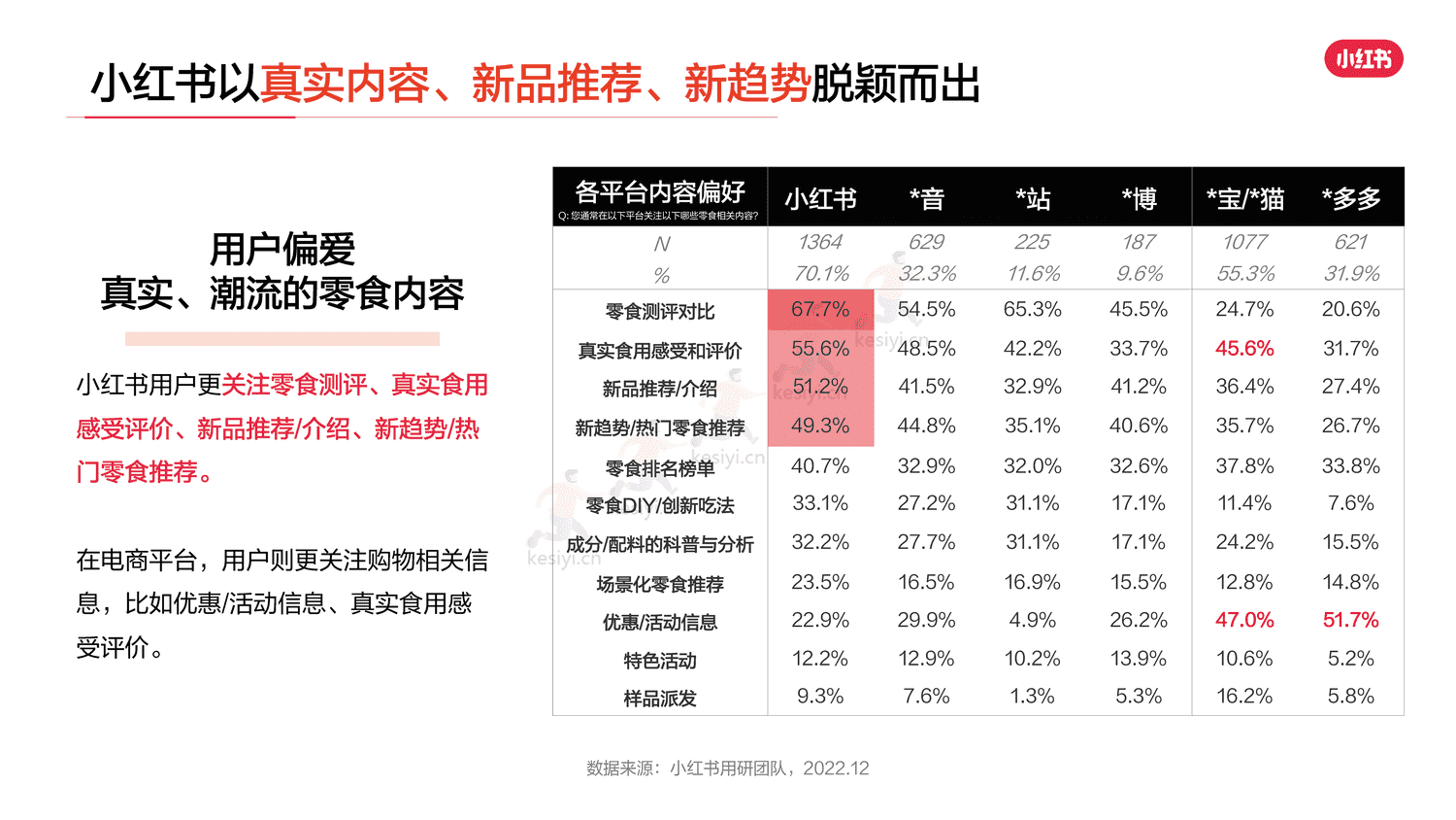 小红书2023年零食行业用户洞察报告-灵感营销研究院 小红书2023年零食行业用户洞察报告-灵感营销研究院