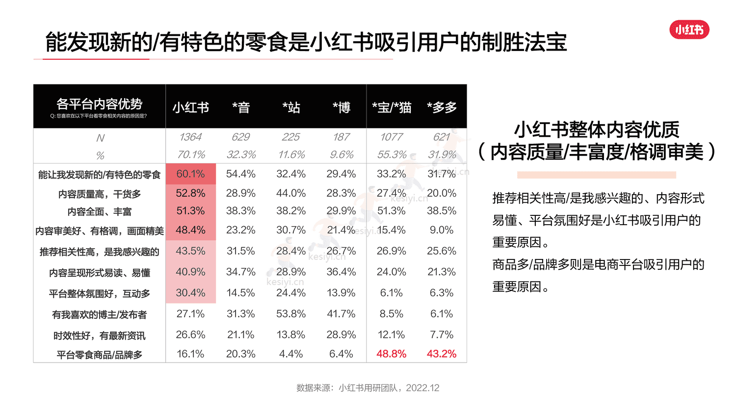 小红书2023年零食行业用户洞察报告-灵感营销研究院 小红书2023年零食行业用户洞察报告-灵感营销研究院