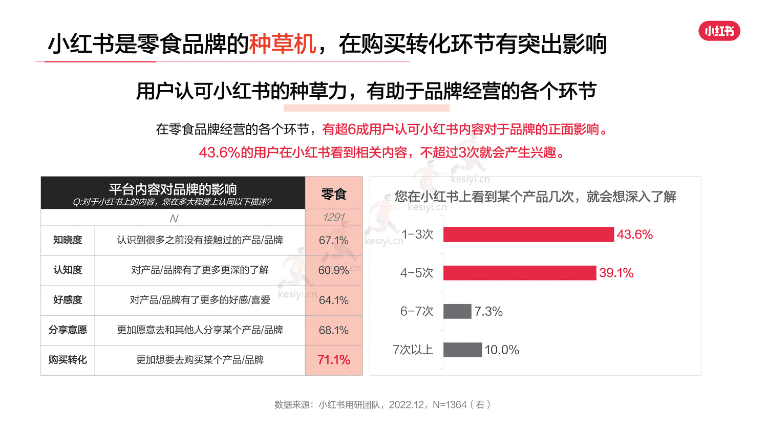 小红书2023年零食行业用户洞察报告-灵感营销研究院 小红书2023年零食行业用户洞察报告-灵感营销研究院