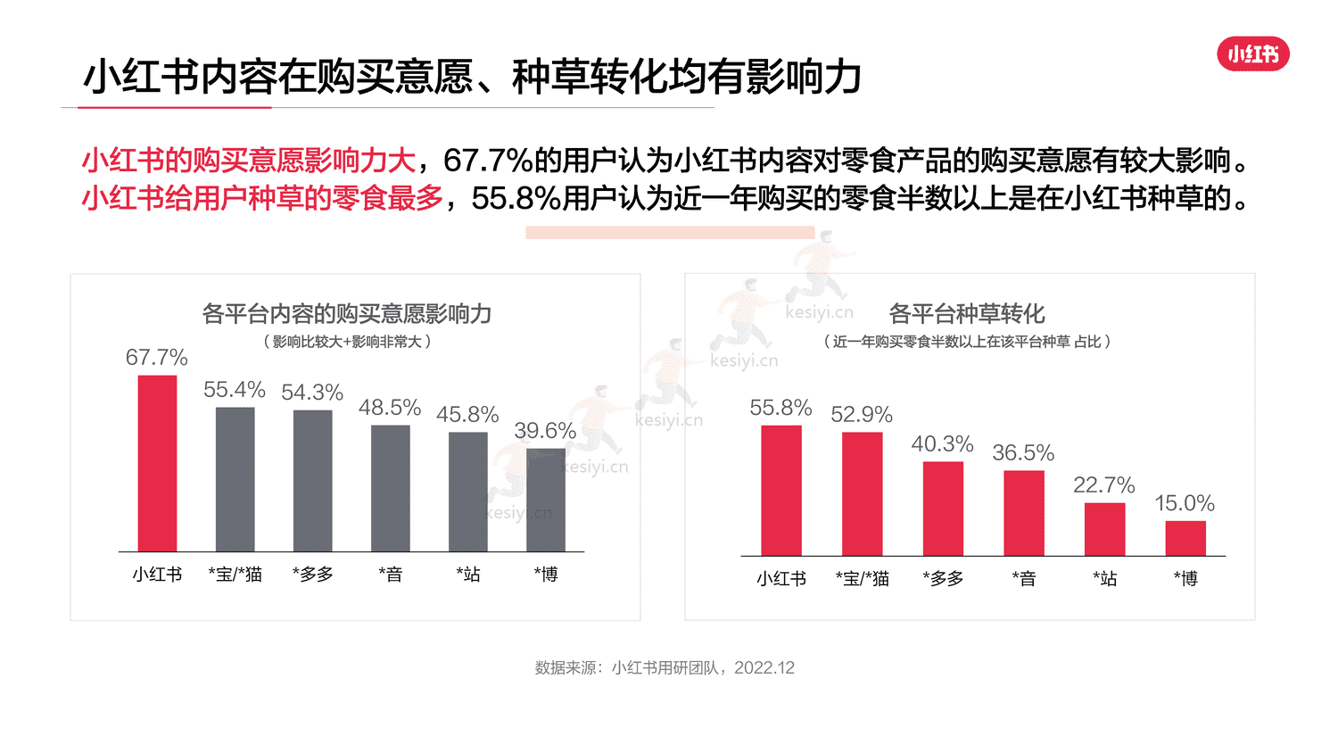 小红书2023年零食行业用户洞察报告-灵感营销研究院 小红书2023年零食行业用户洞察报告-灵感营销研究院